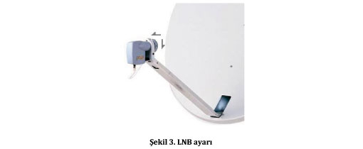 Anten Ayar LNB